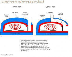 Center vent closed