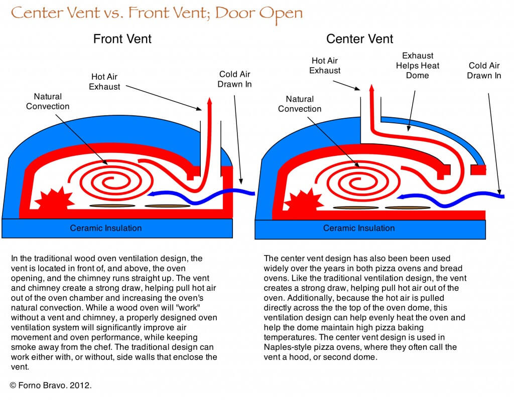 Center Vent Open