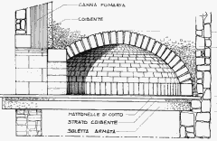 Pomeii dome layout pizza oven