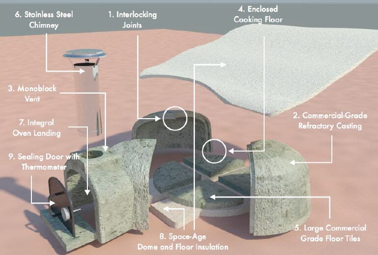 anatomy of pizza oven with distinct parts