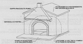 brick_oven_vent for brick oven pizza