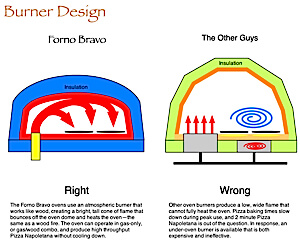 burner design