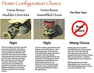 dome configuration choice