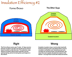 inefficient insulation 2