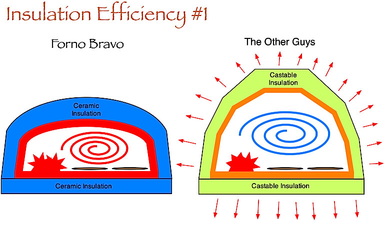 insulation efficiency