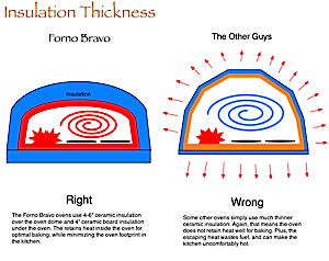 insulation thickness