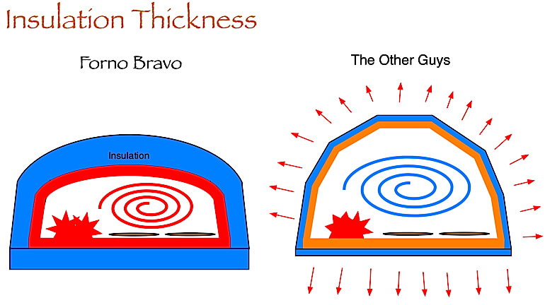 insulation thickness