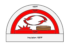 natural-convection