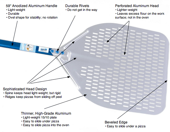 Perfect Pizza Peel