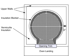 top view of pizza oven